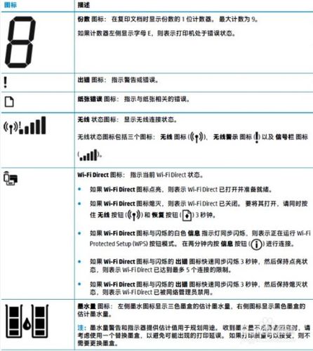 惠普打印机2600故障灯大全图解