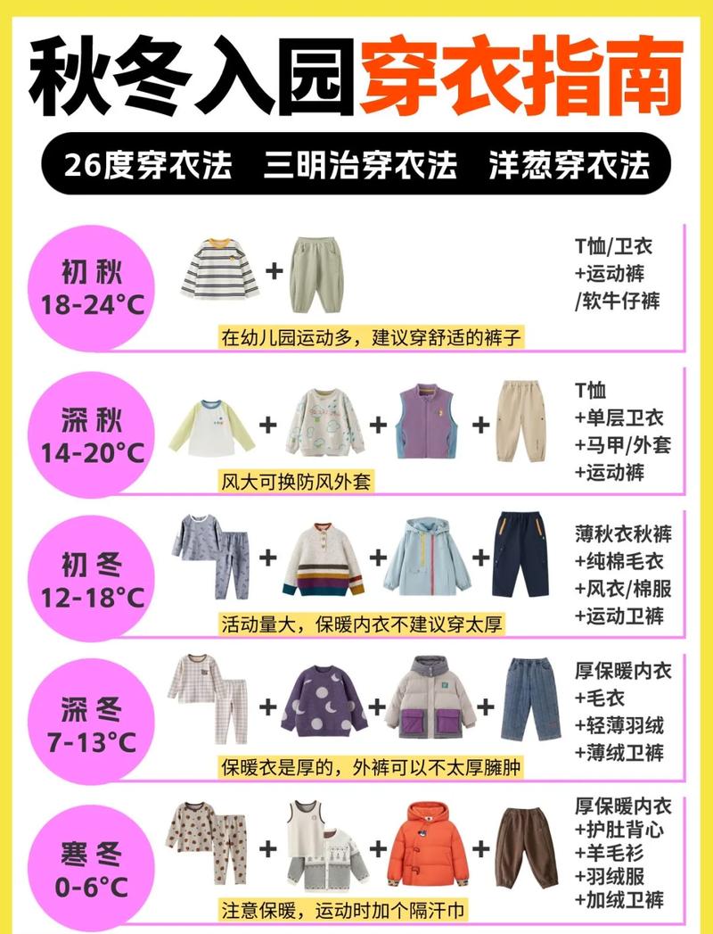 衣服b类和c类哪个好