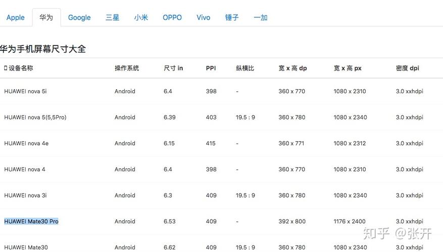 小米手机多长cm