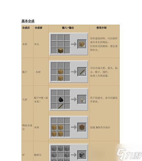 我的世界物品用法