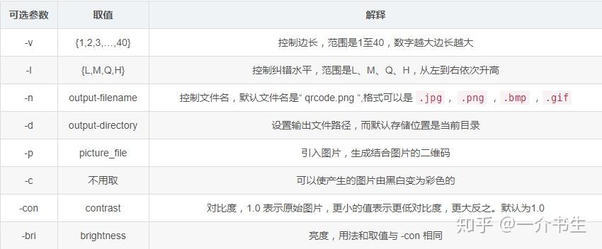 python myqr模块