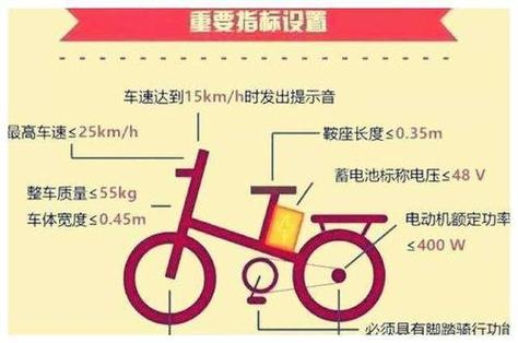 电动车每隔一段时间就咯噔一声要警