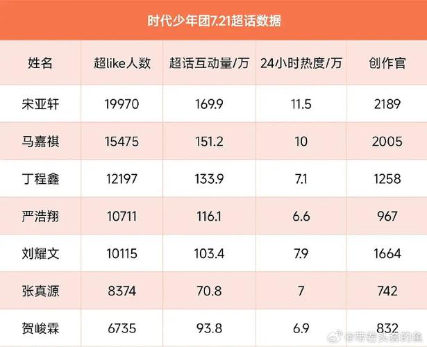时代少年团成员人气排名