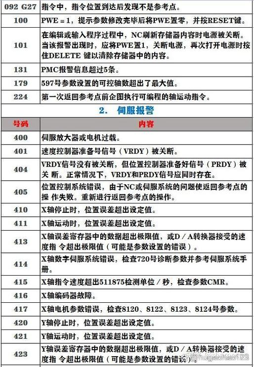 发那科驱动器11号报警