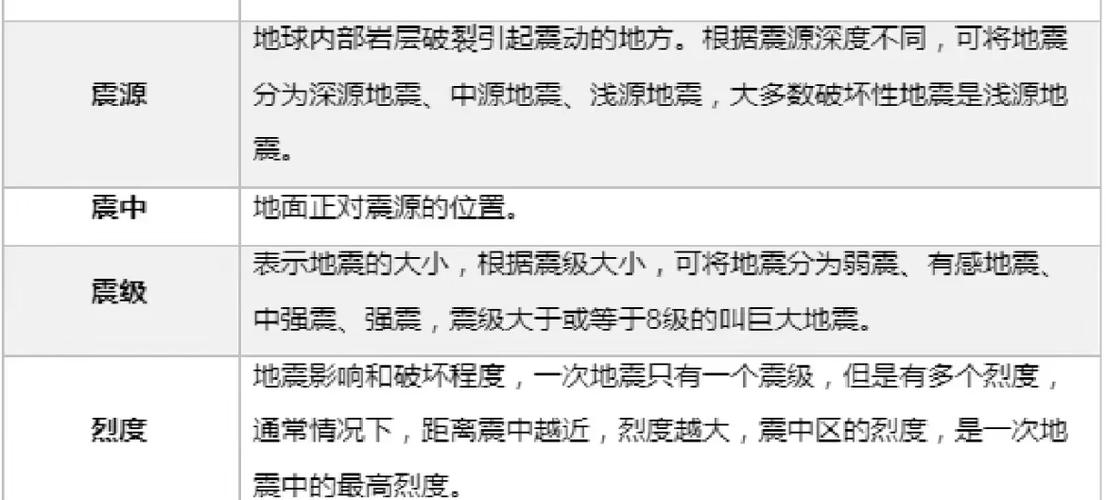 小区房子抗震标准截图1