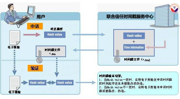可信时间戳多少钱一个