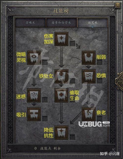 暗黑2死灵法师技能树