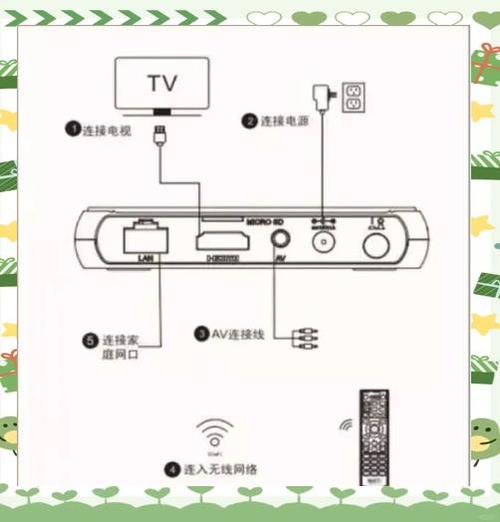 海森电视怎么连wifi
