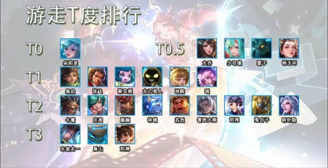 王者英雄排名在哪里看