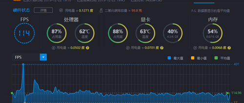 玩吃鸡吃CPU还是显卡