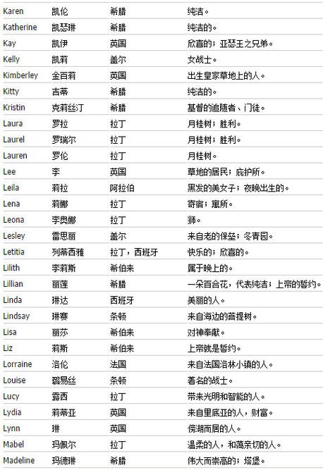 L开头的英文网名