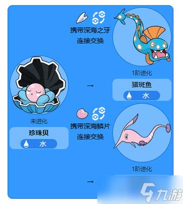 口袋妖怪的进化方式有哪些