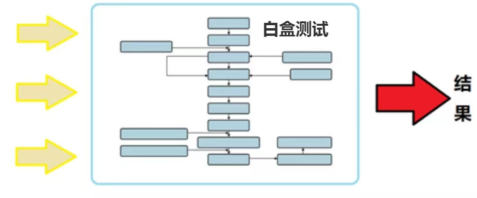 白盒和黑盒哪个厉害截图1