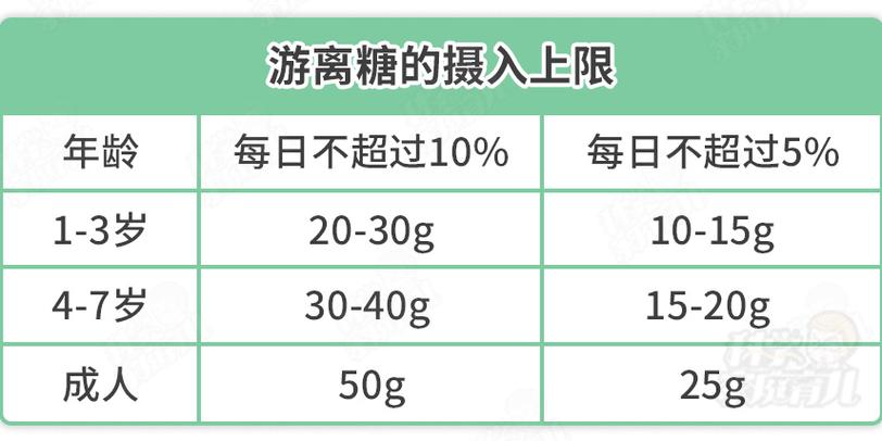 孩子多大能吃糖