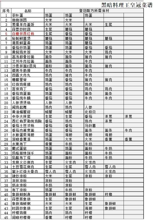 黑暗料理王所有菜谱