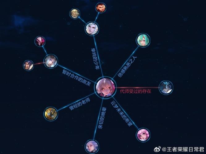 王者荣耀各路位置性格
