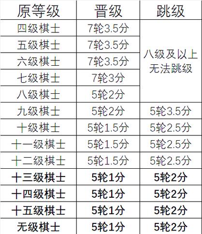 中国象棋等级分