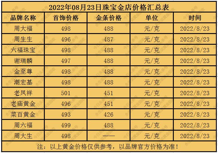 今天金价多少一克最新价格