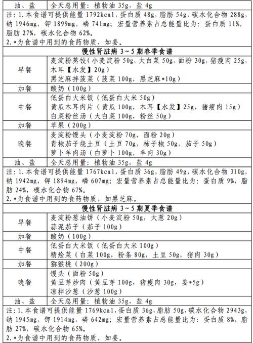 肾病能吃的最佳十种食物