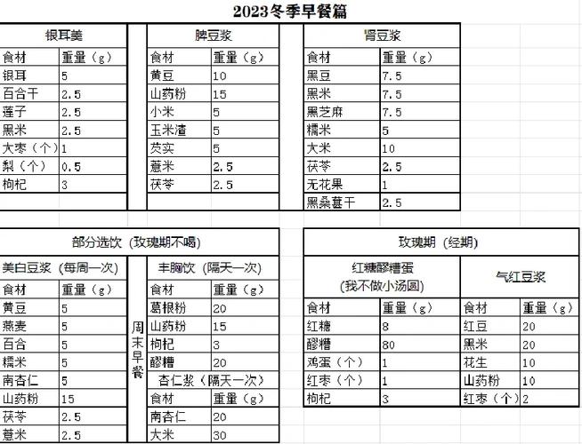 请问世界上的所有菜谱
