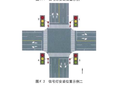 一个大路口有前后两排红绿灯