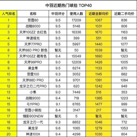 羽毛球拍排行榜 羽毛球拍排行榜