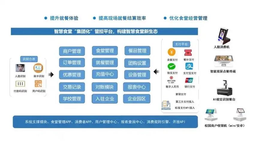 学校智慧食堂怎么注册