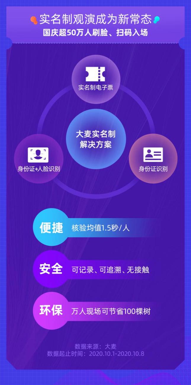 大麦转人工客服最简单三个步骤截图1