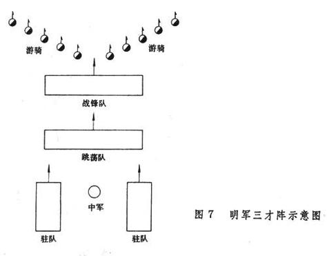 三才阵完整图