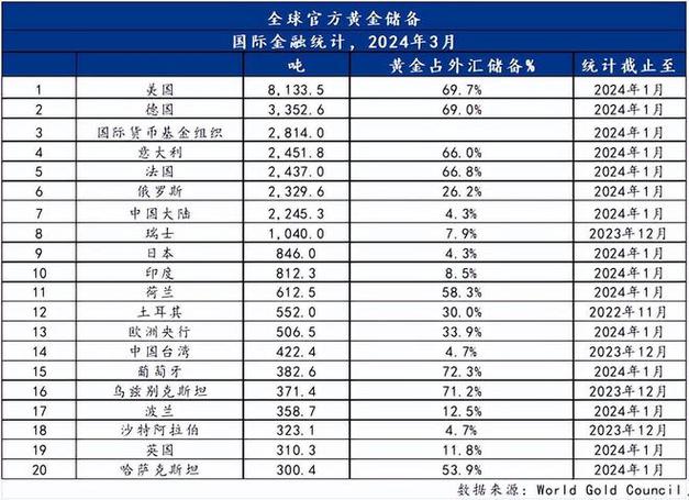 俄罗斯黄金比中国便宜吗