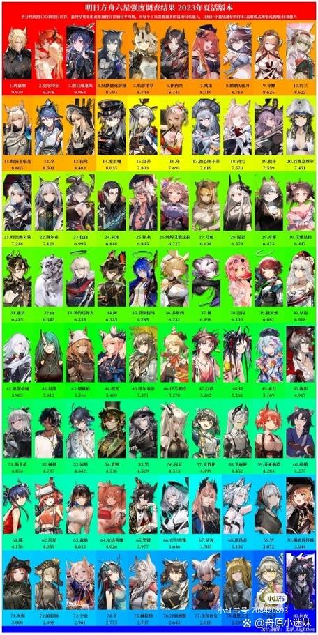 明日方舟女角色一览表