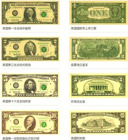 旧版和新版美元区别