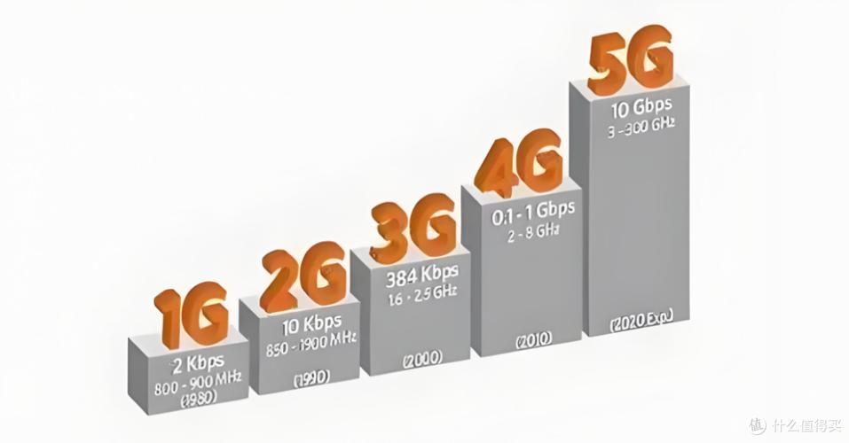 4G网络还能用几年