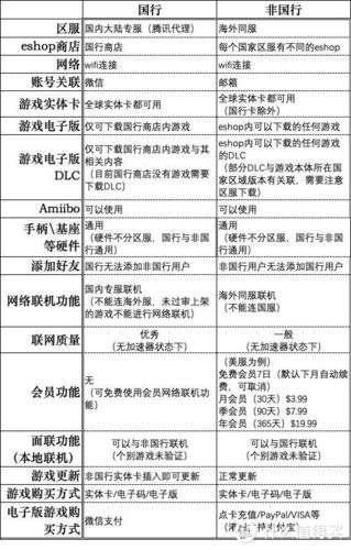 Switch游戏机有什么优点