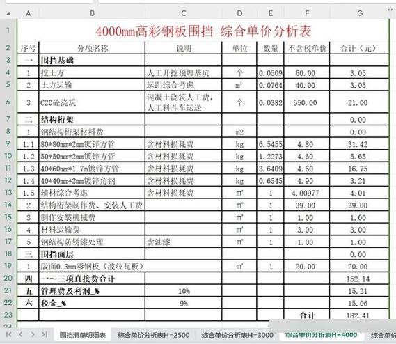 工地临时围挡多少钱一米