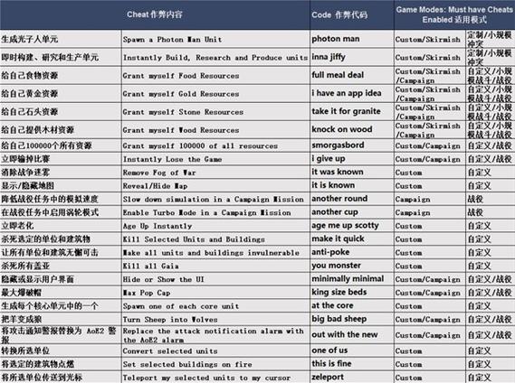 帝国4秘籍秘籍大全