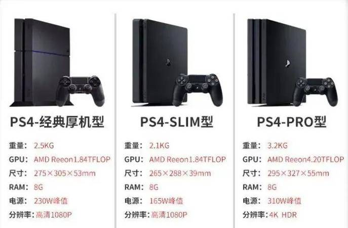 PS4所有版本一览表
