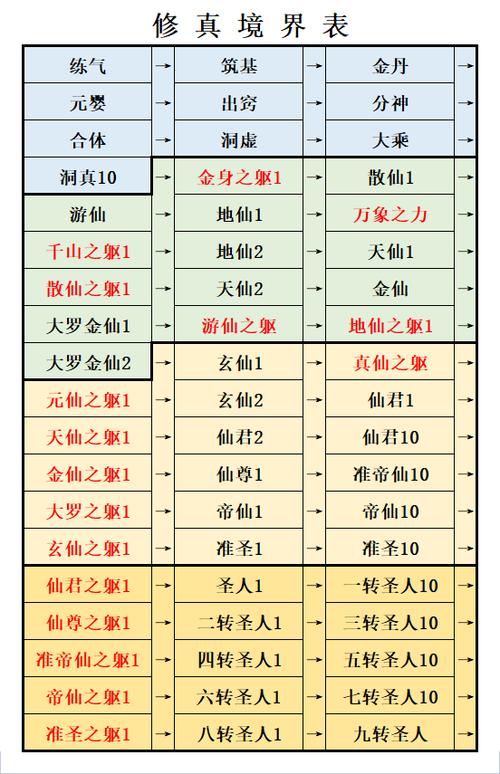 想不想修真双修卷7月老