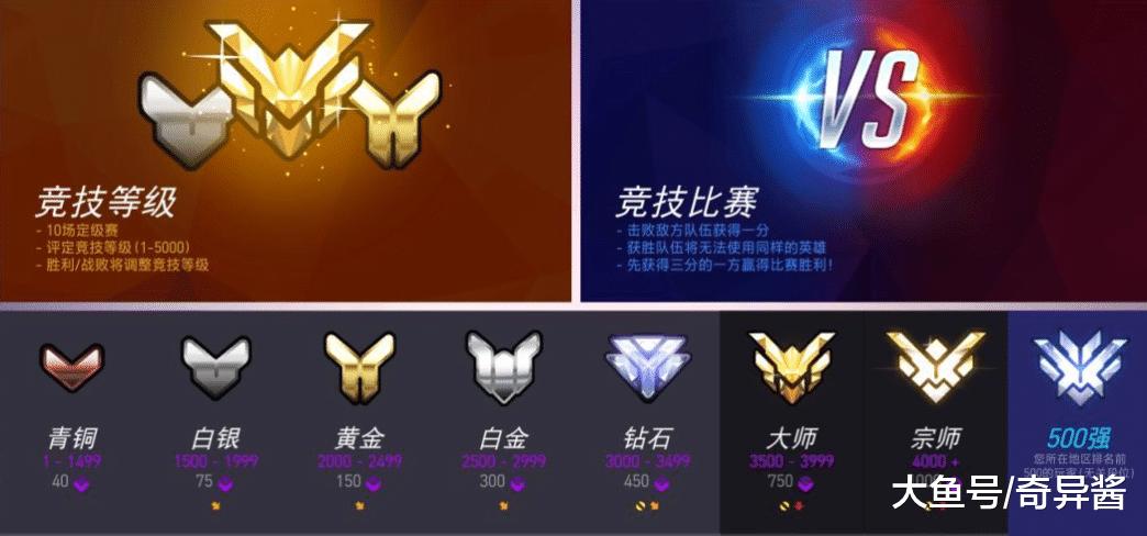 对战塔等级