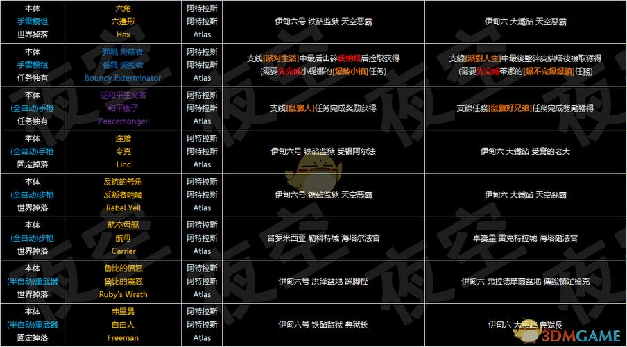 无主之地3世界掉落
