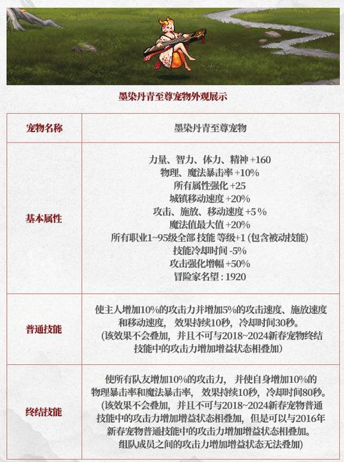 dnf至尊宠物升级