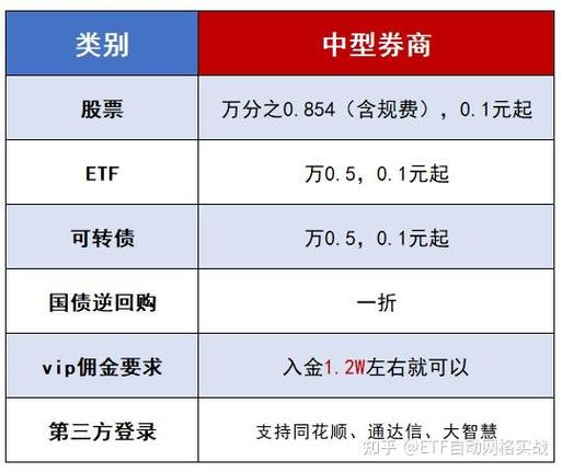 高佣联盟的佣金收益