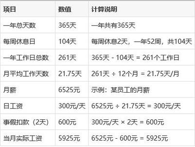 矿工工资怎么计算