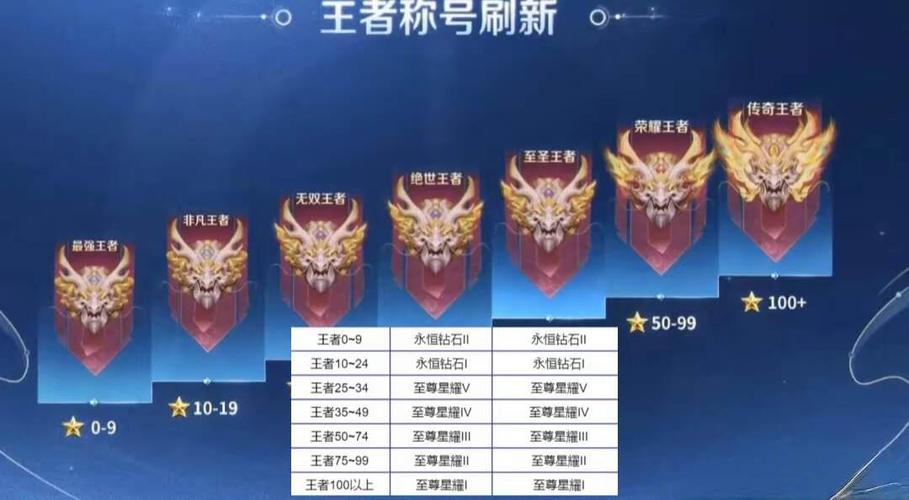 王者段位上不去怎么办