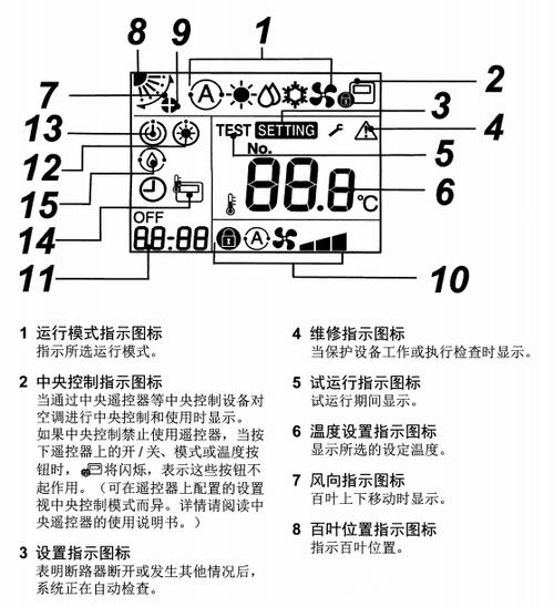 东芝中央空调面板符号