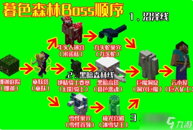 暮色森林boss顺序及位置