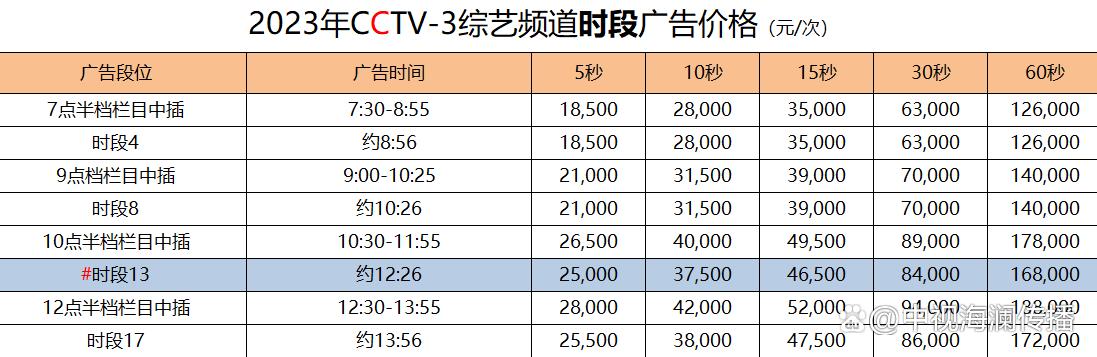 央视广告收费标准1秒多少钱截图1