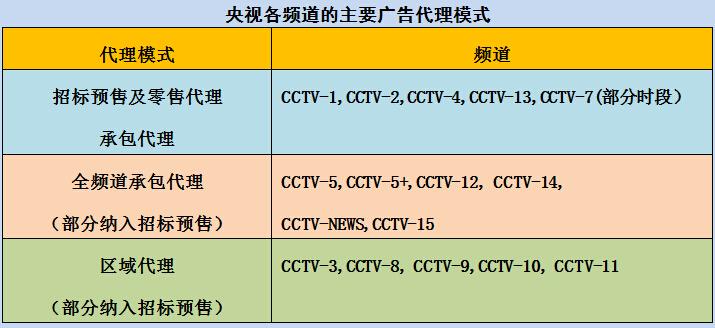 央视广告收费标准1秒多少钱截图3