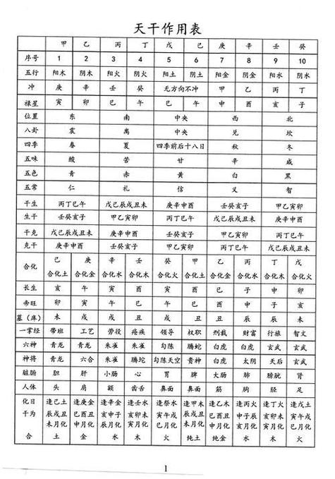 八字问真排盘