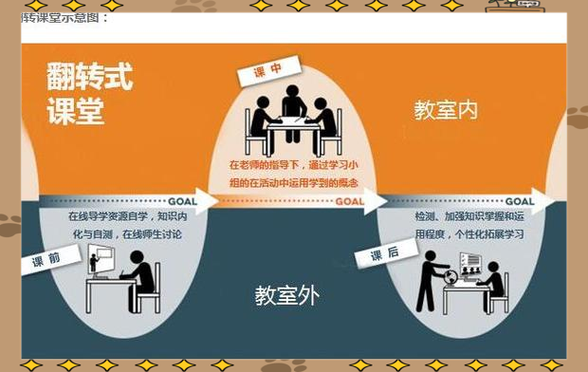 什么叫翻转课堂